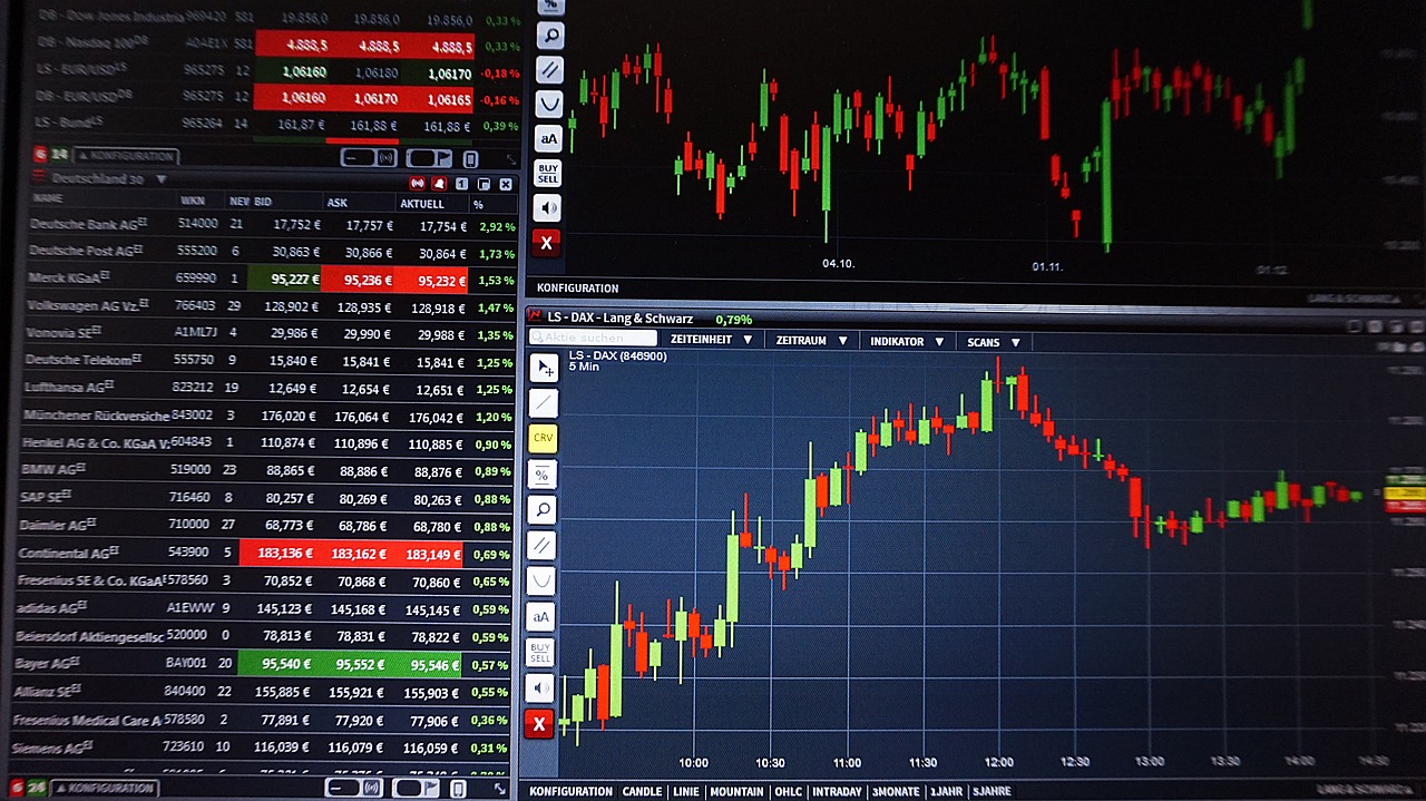 Forex Futures